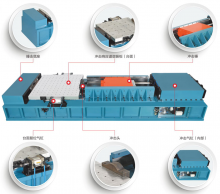 HSRS 系列氣動水平?jīng)_擊響應(yīng)譜試驗機(jī)